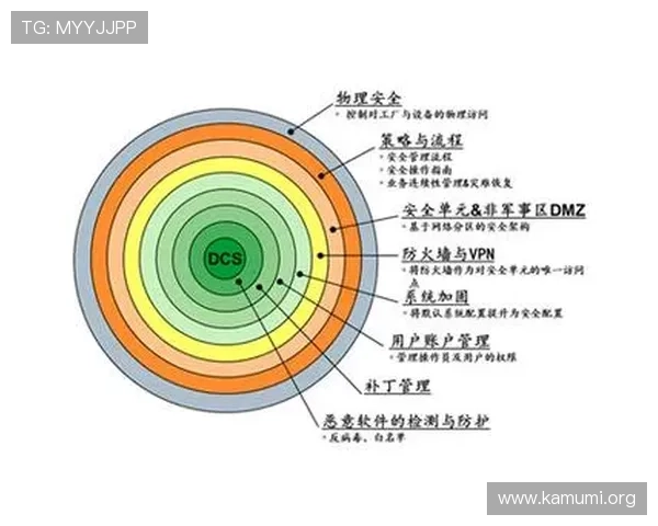 万博登录注册页面安全性提升措施确保用户信息安全的实用方法