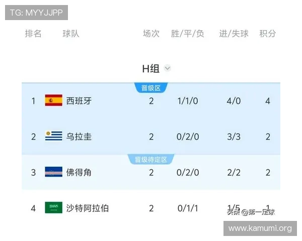 2026年乌拉圭与西班牙在世界杯中的比赛比分预测及战术解析